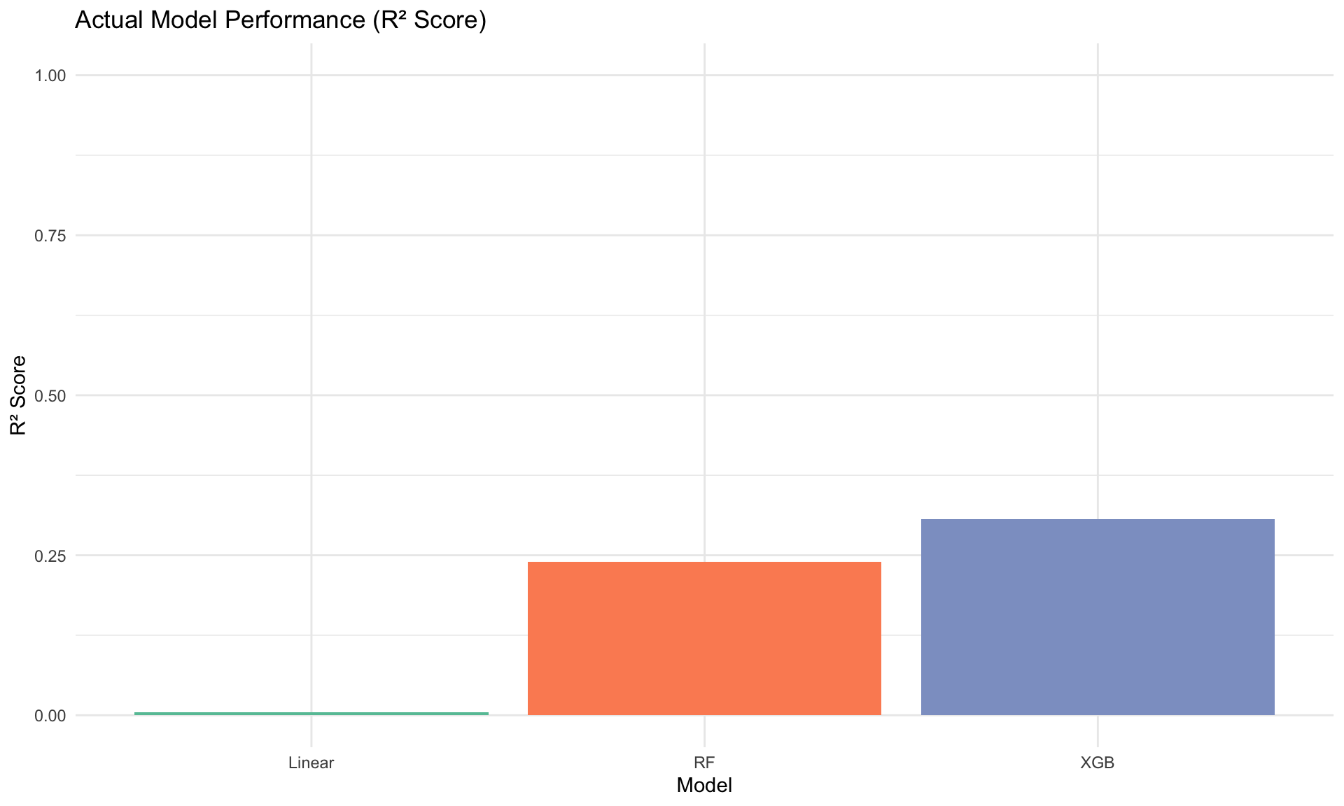 Model Performance Cluste Visualization Understanding NYC Traffic Congestion: A Machine Learning ...